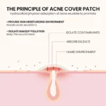 Overnight acne patches for reducing pimples and acne scars
